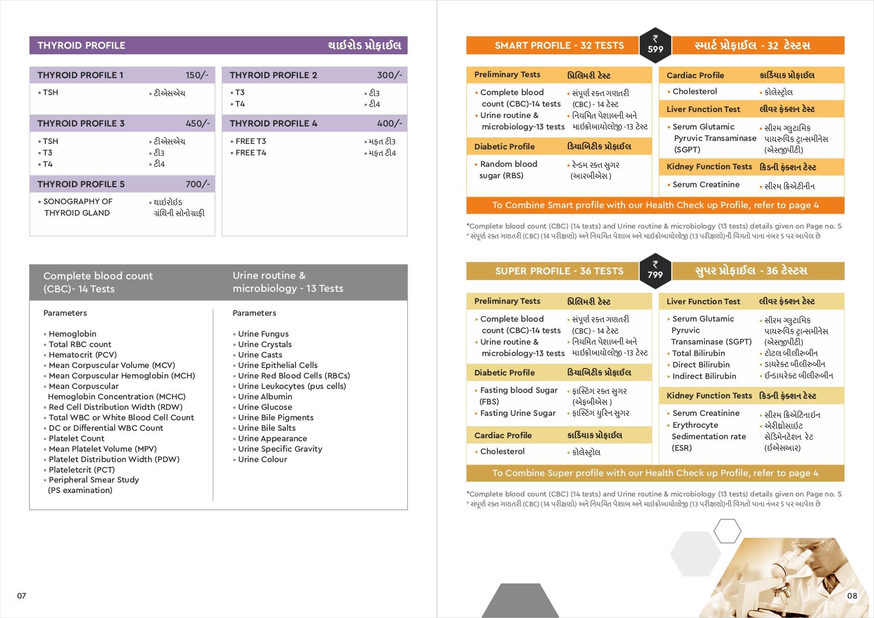 Concept Diagnostic - Prahladnagar