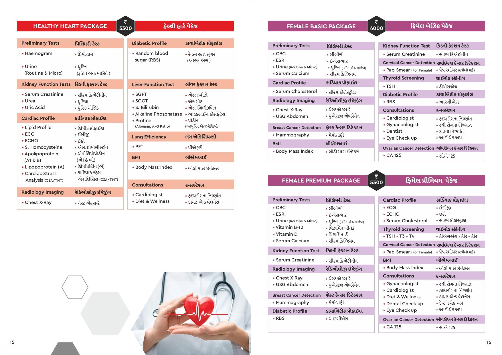 Concept Diagnostic - Prahladnagar