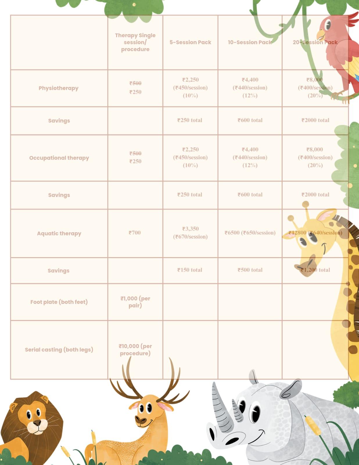 Small Step Pediatric Rehabilitation Center - Paldi